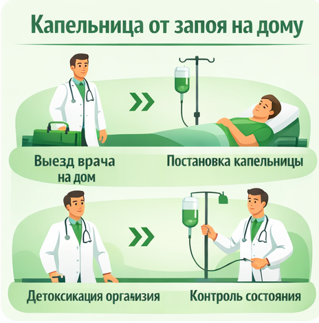 капельница от запоя в Благовещенске Амурская обл. в клинике Санати